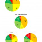 Coaliția pentru Dezvoltarea României, argumente pentru începerea școlii cu cât mai mulți elevi la școală