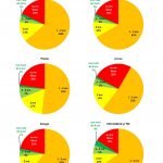 Coaliția pentru Dezvoltarea României, argumente pentru începerea școlii cu cât mai mulți elevi la școală