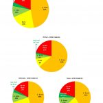 Coaliția pentru Dezvoltarea României, argumente pentru începerea școlii cu cât mai mulți elevi la școală