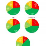 Coaliția pentru Dezvoltarea României, argumente pentru începerea școlii cu cât mai mulți elevi la școală