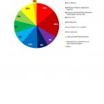 Coaliția pentru Dezvoltarea României, argumente pentru începerea școlii cu cât mai mulți elevi la școală