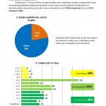 Coaliția pentru Dezvoltarea României, argumente pentru începerea școlii cu cât mai mulți elevi la școală