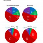 Coaliția pentru Dezvoltarea României, argumente pentru începerea școlii cu cât mai mulți elevi la școală