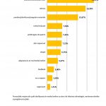 Coaliția pentru Dezvoltarea României, argumente pentru începerea școlii cu cât mai mulți elevi la școală