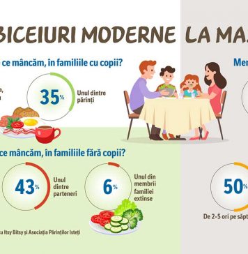 Decizii de alimentație echilibrată în familiile cu copii