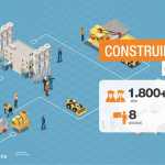 Proiectul educațional „Construim meserii”, dedicat formării de competențe profesionale